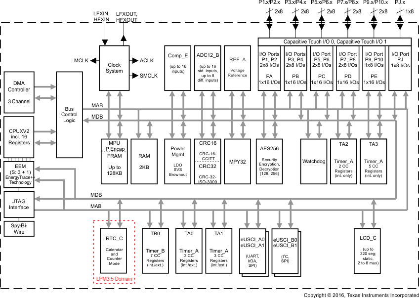 MSP430FR6927 product image