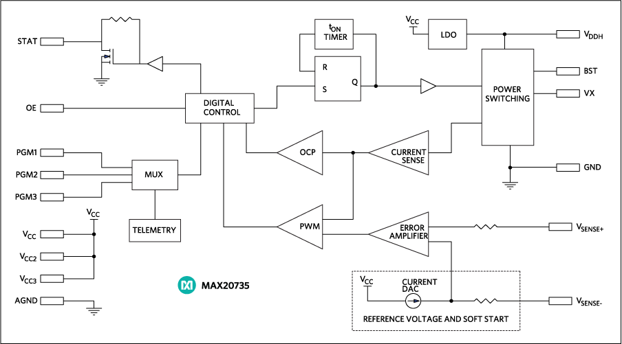 MAX20735 product image
