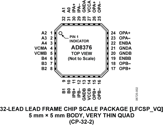 AD8376