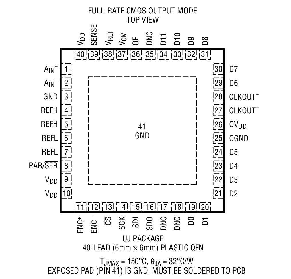 LTC2260-12 product image