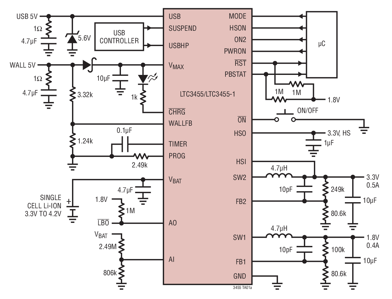 LTC3455/LTC3455-1 product image
