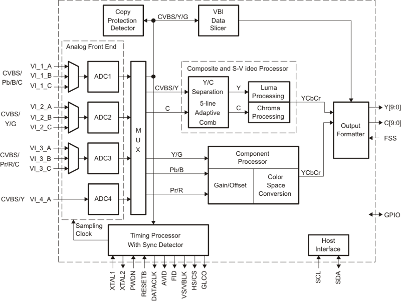TVP5146M2 product image