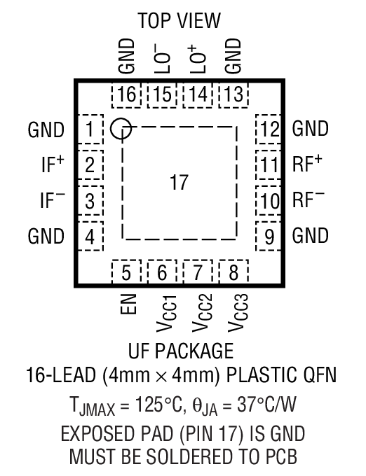LT5519 product image