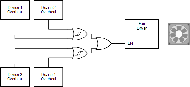 SN74LV4T32-Q1 product image