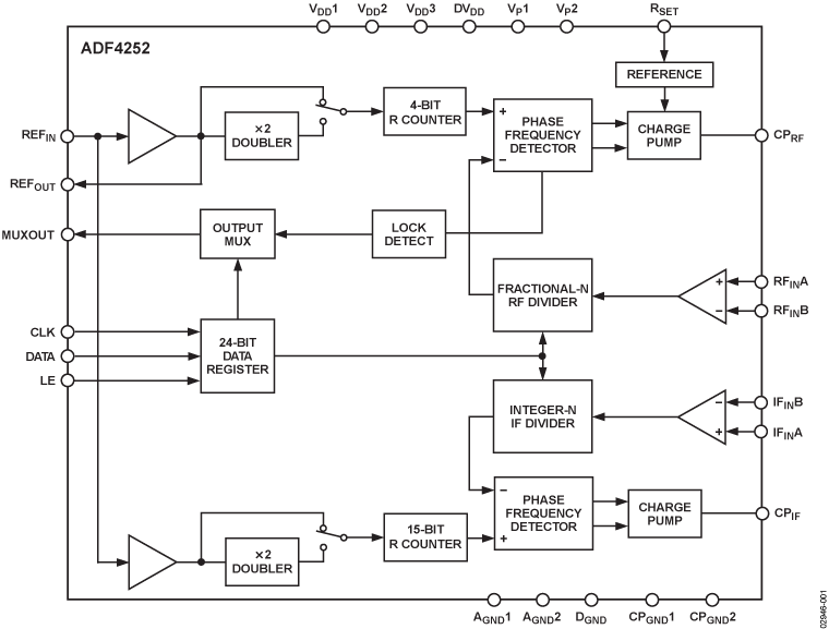 ADF4252 product image