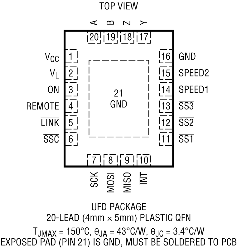 LTC4332 product image