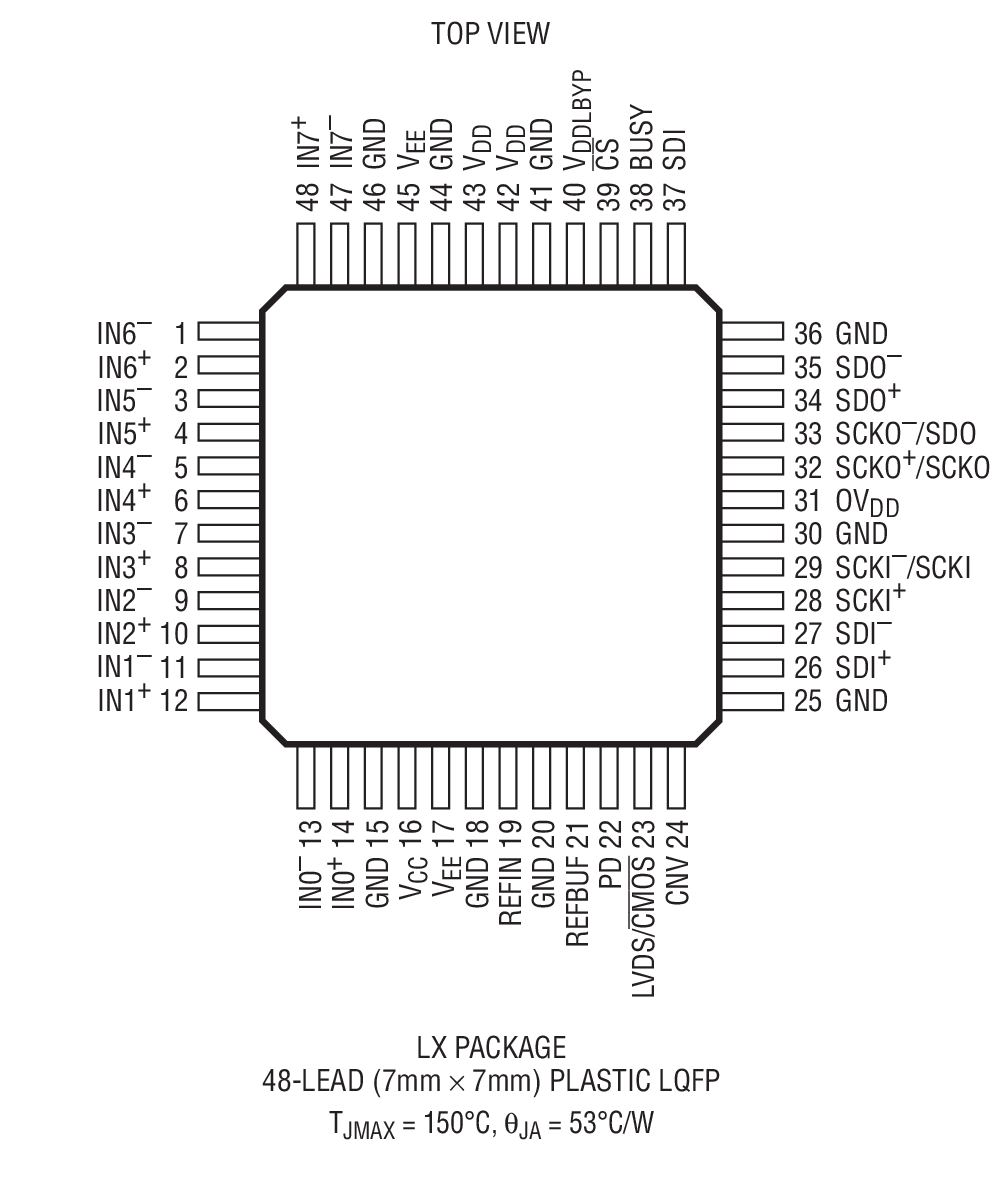 LTC2333-18 product image