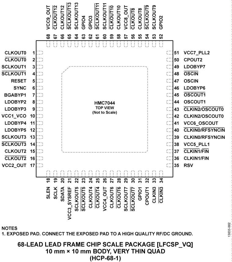 HMC7044 product image