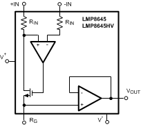 LMP8645HV product image