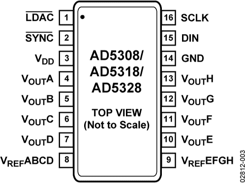 AD5328 product image