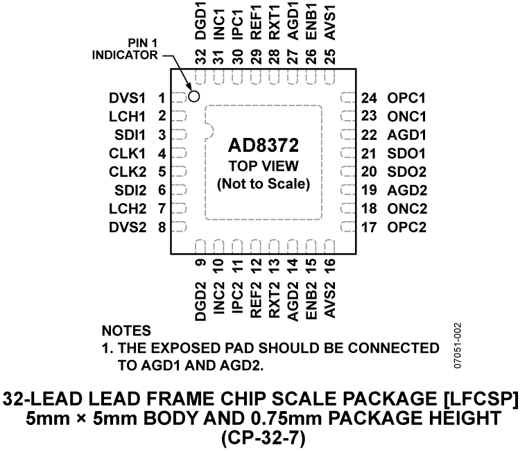 AD8372 AD8372