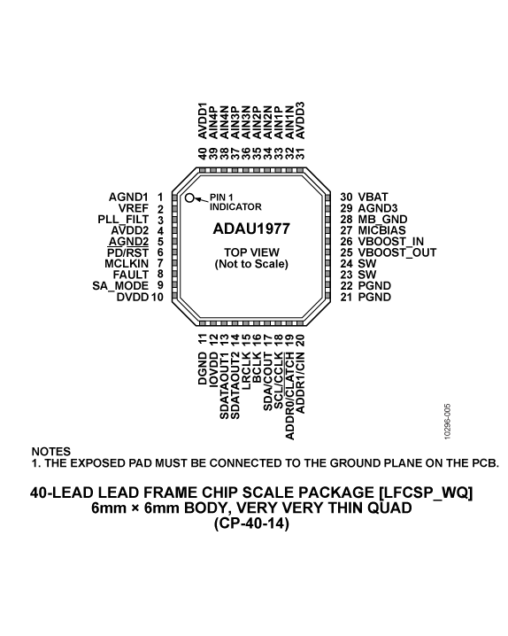 ADAU1977 product image