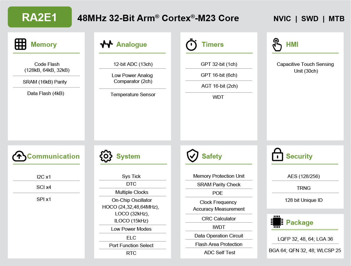 RA2E1 Block Diagram RA2E1 Block Diagram