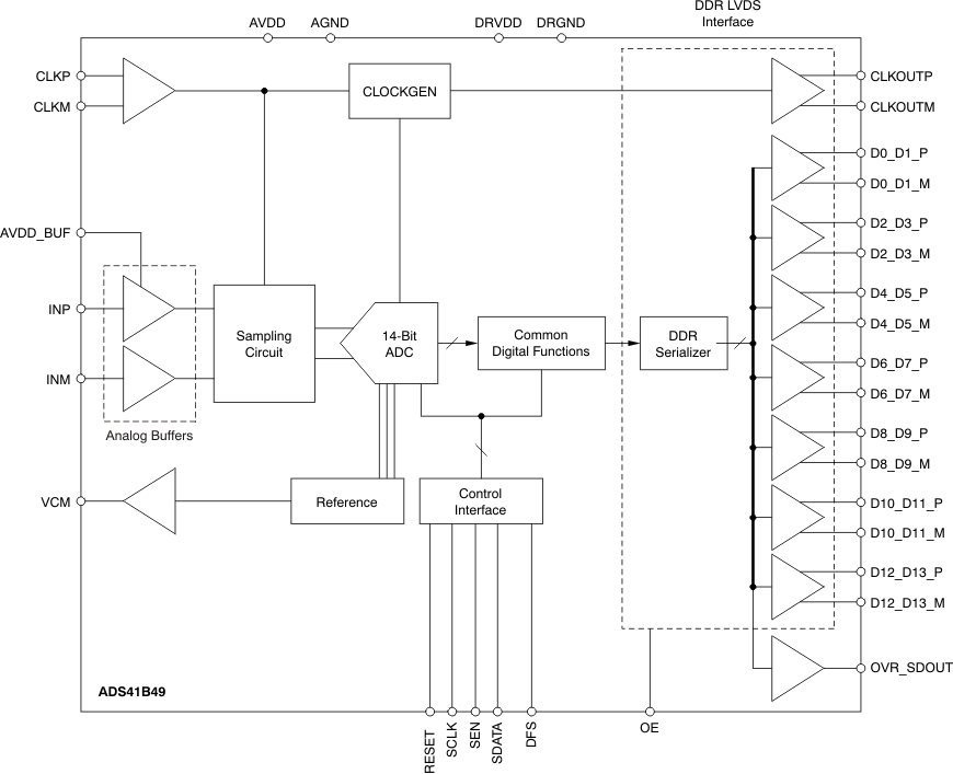 ADS41B49 product image