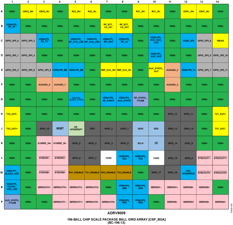 ADRV9009 product image