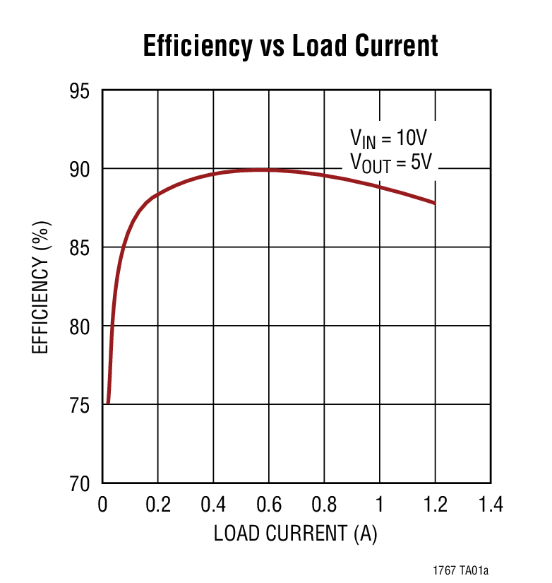 LT1767 product image