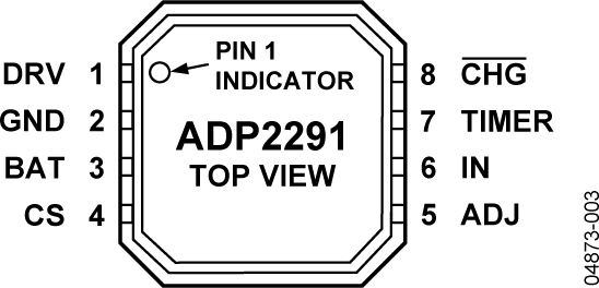ADP2291 product image
