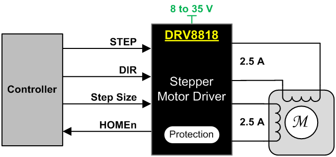 DRV8818 product image
