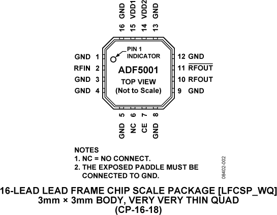 ADF5001 ADF5001