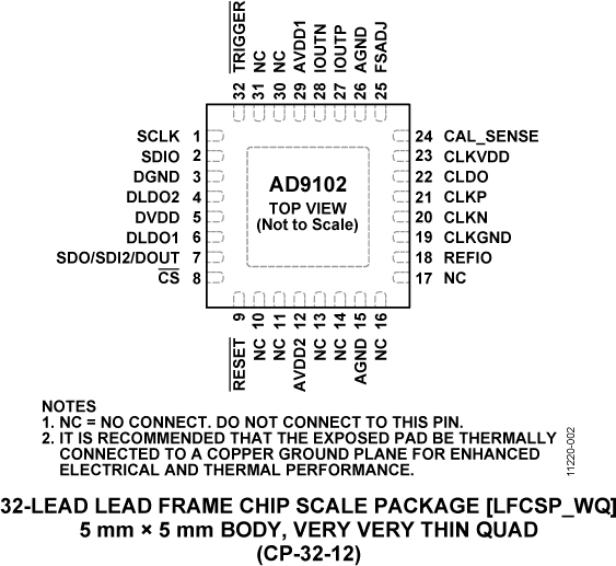AD9102 product image