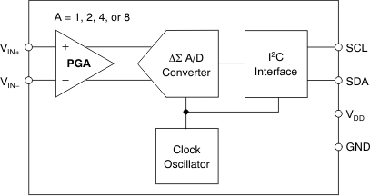 ADS1100 product image