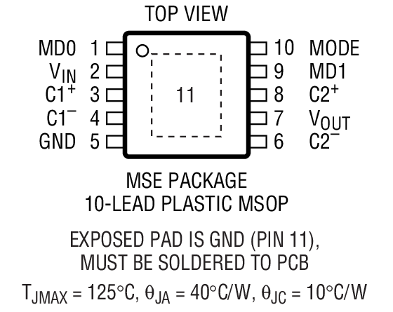 LTC3251 product image