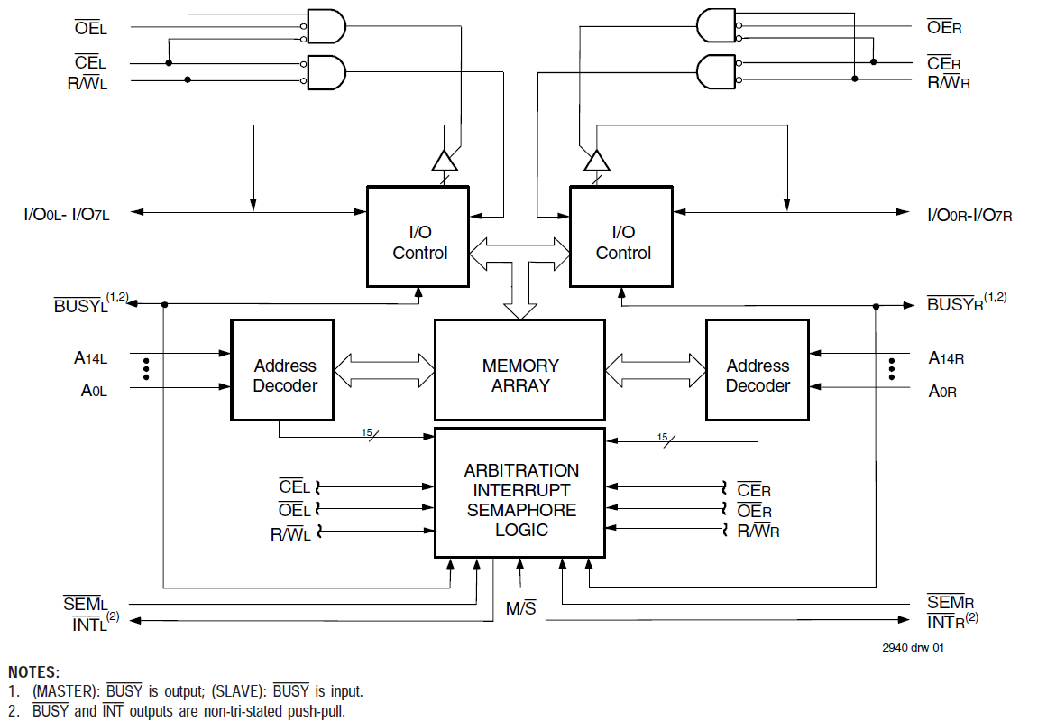 7007L15 product image