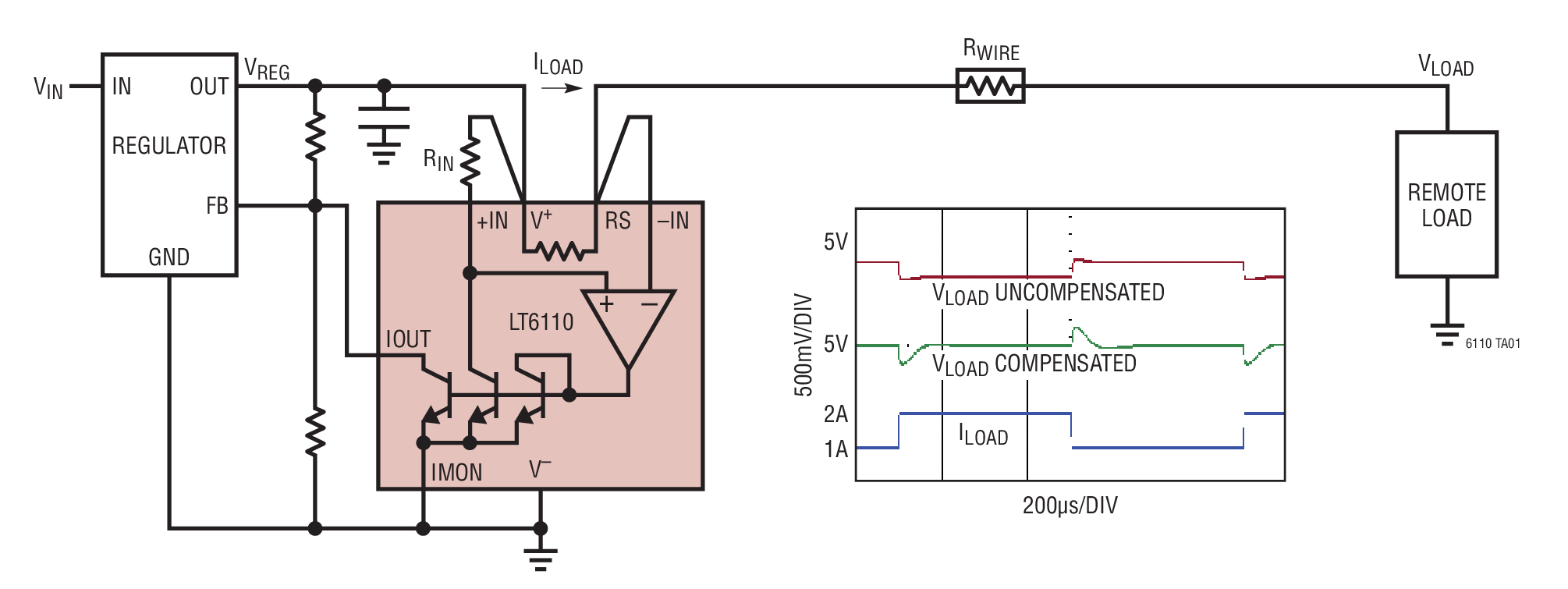LT6110 product image
