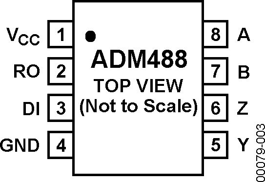 ADM488 ADM488