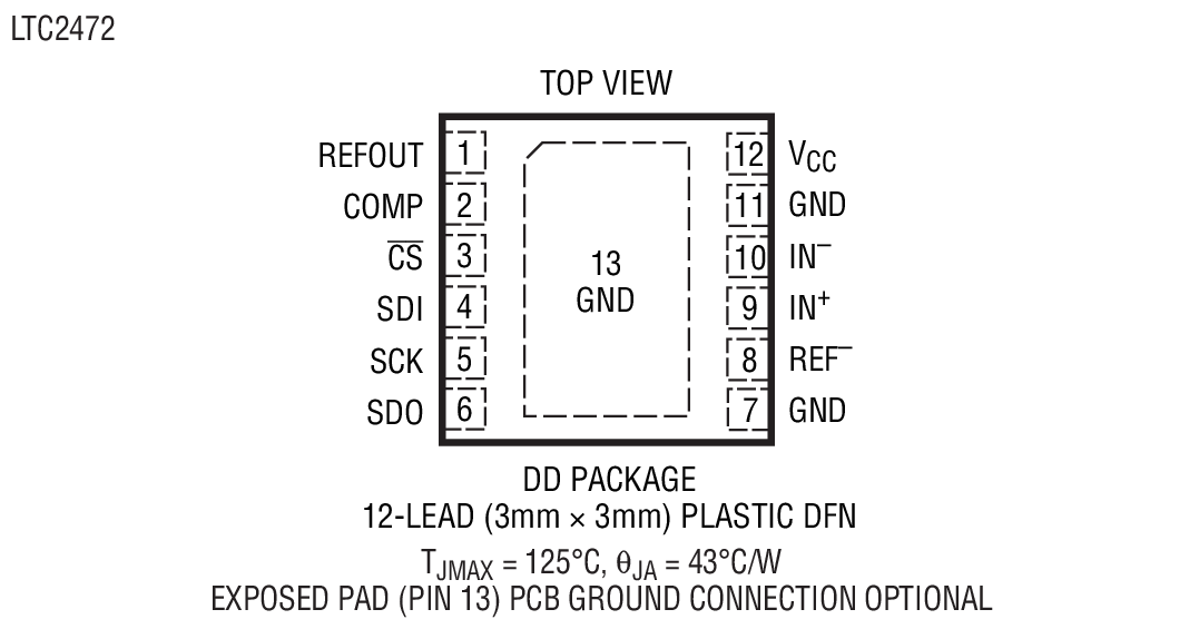 LTC2470 product image