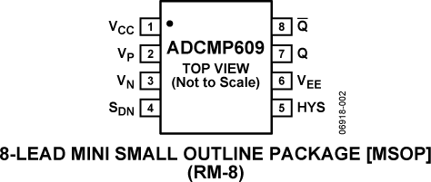 ADCMP609 product image