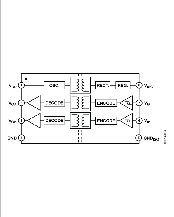 ADUM5242 product image