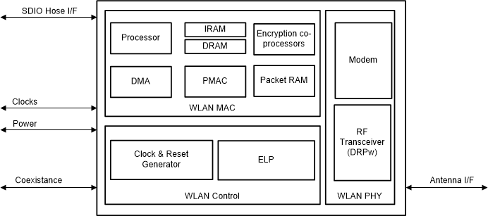 WL1831 product image