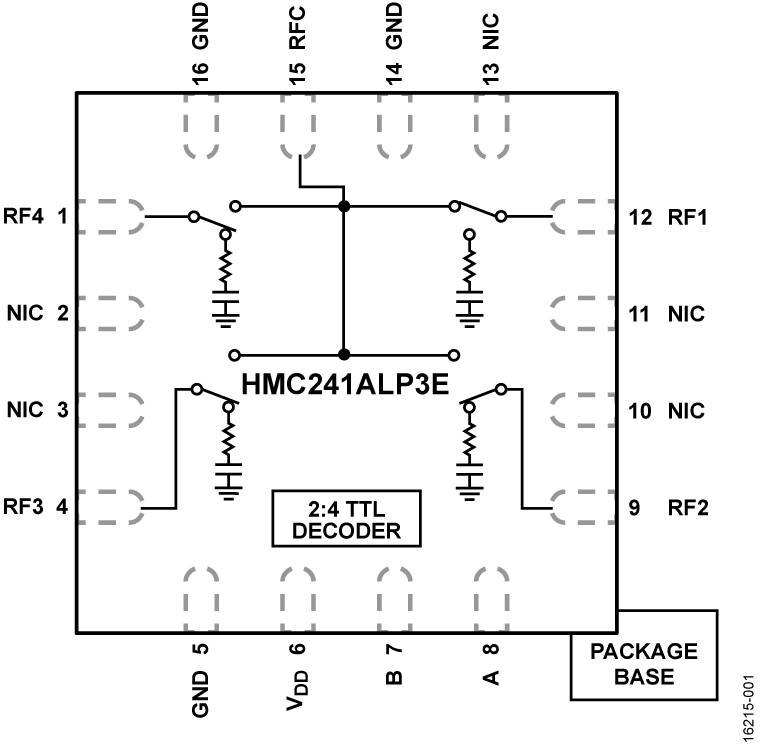 HMC241 product image