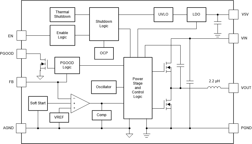 TPSM53604 product image
