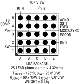 LTM4658 product image
