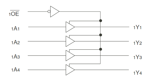 74FCT162244T product image