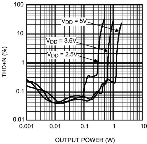 LM4673 product image