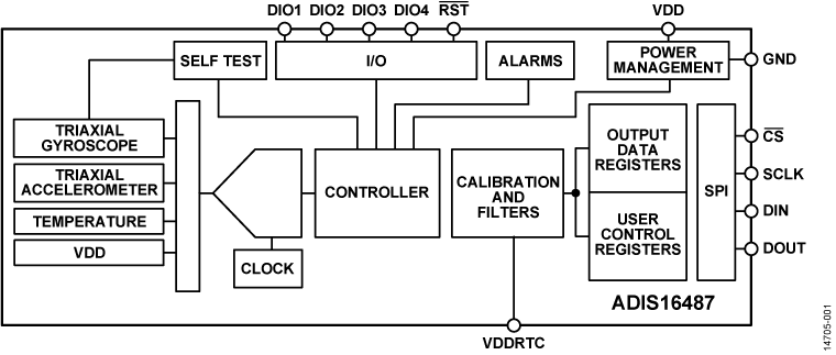 ADIS16487 product image