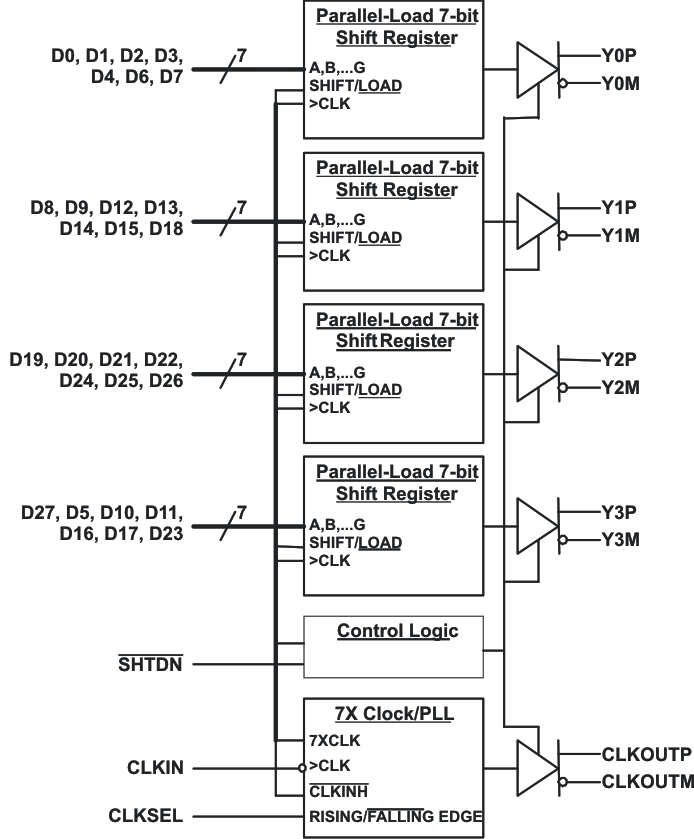 SN75LVDS83B product image
