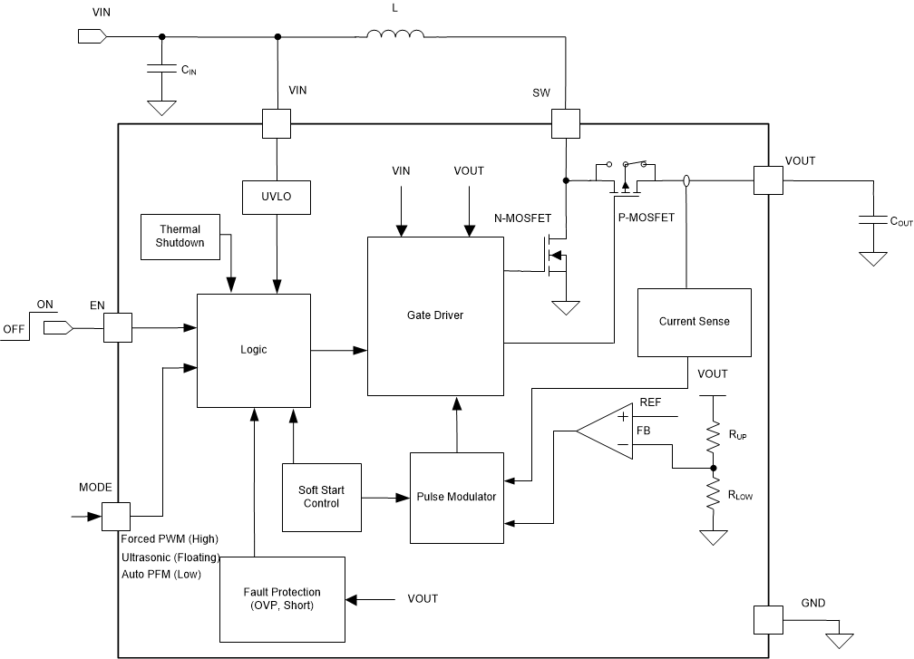 TPS612532 product image