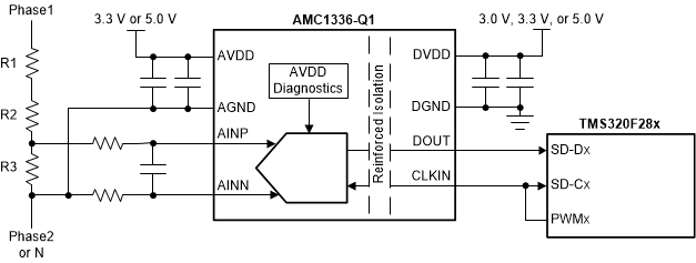 AMC1336 AMC1336