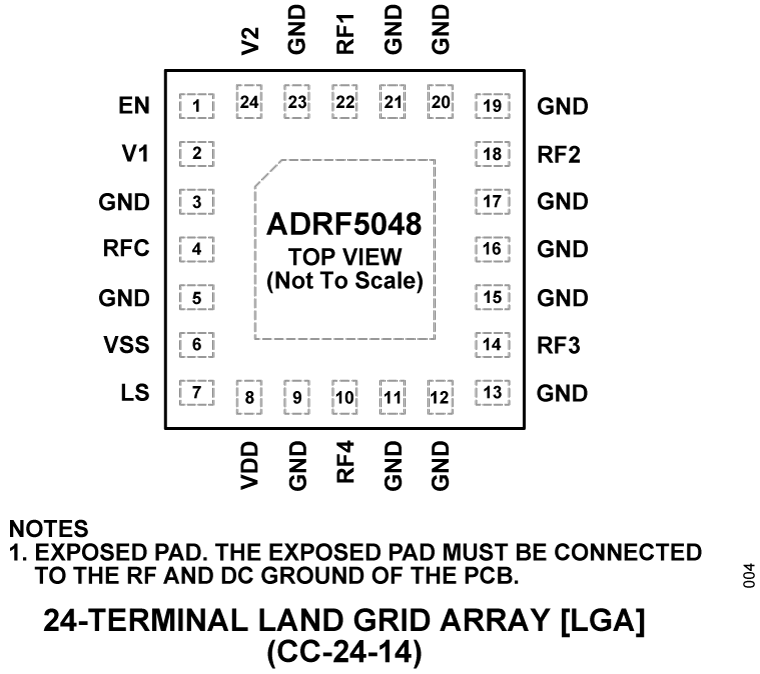 ADRF5048 product image