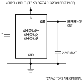MAX6194 product image