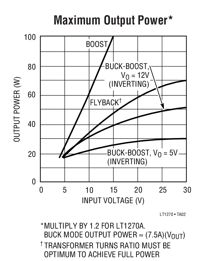 LT1270 product image