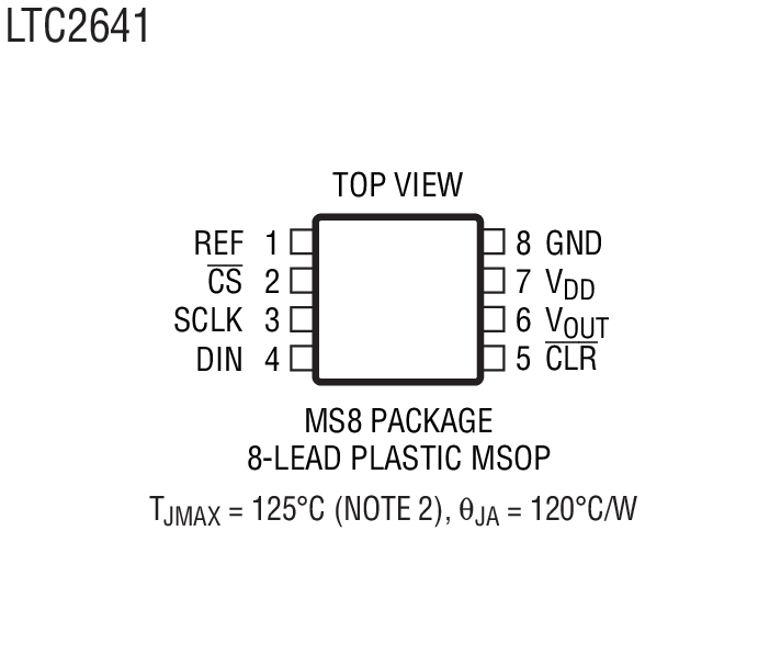 LTC2641 product image