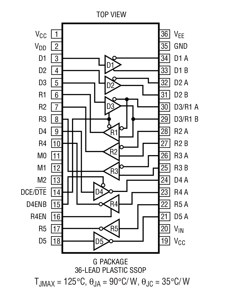 LTC2845 product image