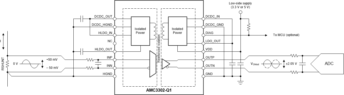 AMC3302-Q1 product image