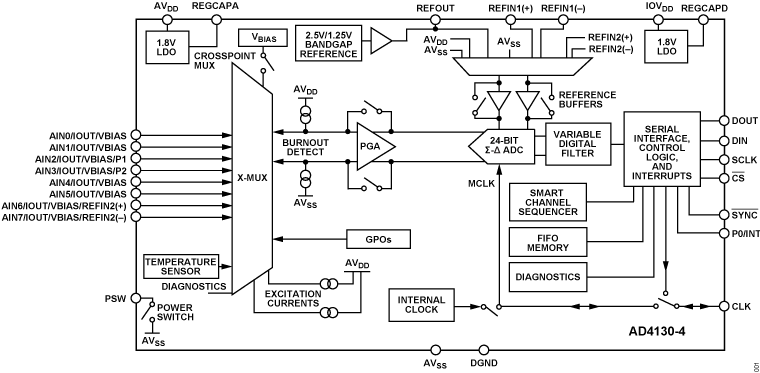 AD4130-4 product image