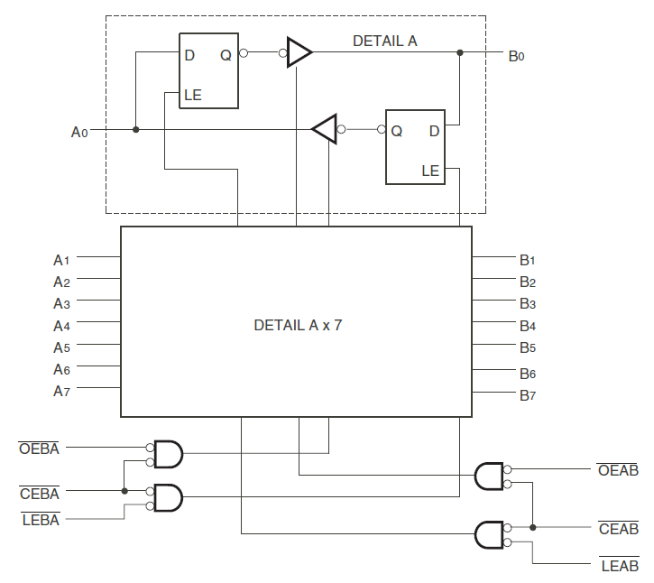 74FCT543T - Block Diagram 74FCT543T - Block Diagram